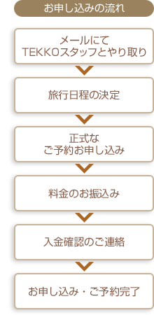 お申し込みの流れ